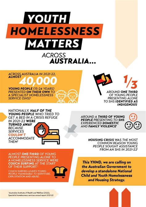 yhmd|youth homelessness matters day 2023.